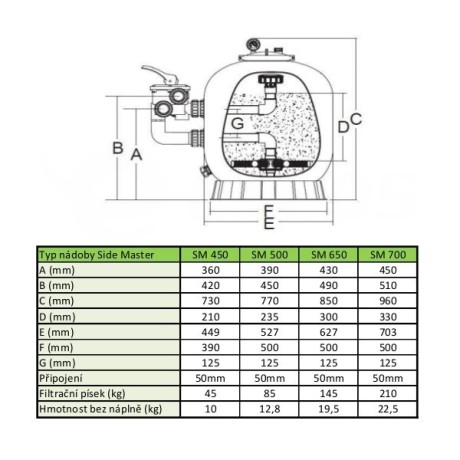 Písková filtrace HANSCRAFT SIDE MASTER 500