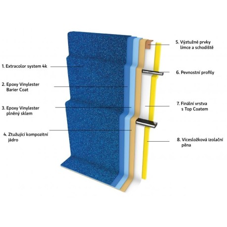 Bazén Seč 6,5 x 3 x 1,35