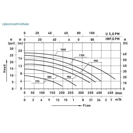 Filtrační čerpadlo HANSCRAFT BOXER 1100