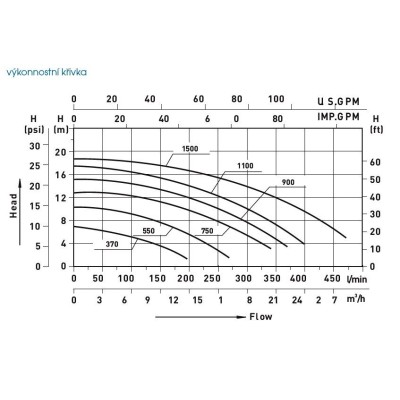 Filtrační čerpadlo HANSCRAFT BOXER 1500