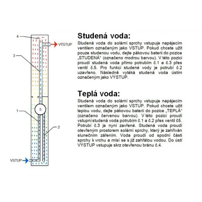 Solární sprcha HANSCRAFT BLUE RAINBOW 2 - 34 l