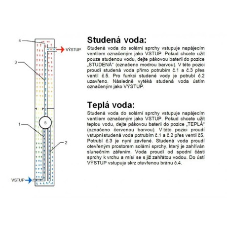 Solární sprcha HANSCRAFT BLUE RAINBOW 2 - 34 l