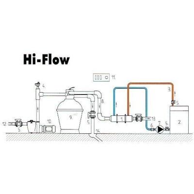 Tepelný výměník Hi-Flow 13 kW