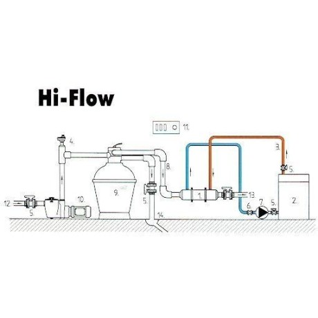 Tepelný výměník Hi-Flow 13 kW