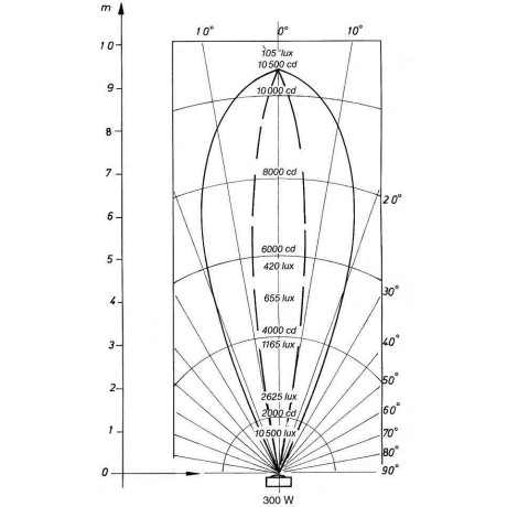 Podvodní světlomet MTS 300 W - plast ABS, do fólie (bílé)