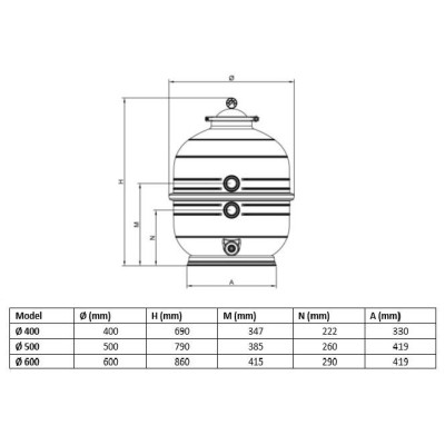 Filtrační nádoba MIDI 600