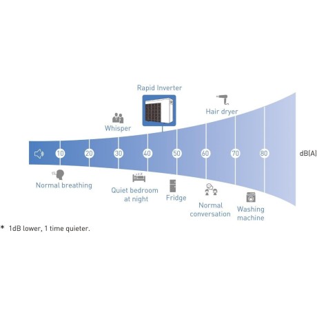 Tepelné čerpadlo Rapid Inverter RIC20 (IPHCR20) 8,5kW s chlazením