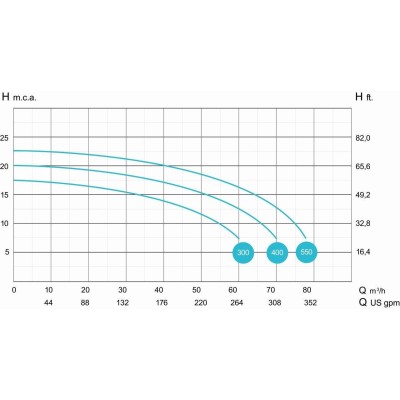 Supra 400 - 63 m3/h, 3,0 kW