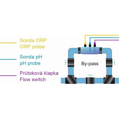 Cela pro 3 sondy - 50mm