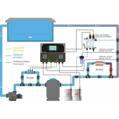 KIT Dávkovací stanice VA DOS EXACT "VAGNER" - pH + FCL