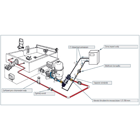 Tepelný výměník OVB 500, 145,0 kW, (122 000 kcal.)