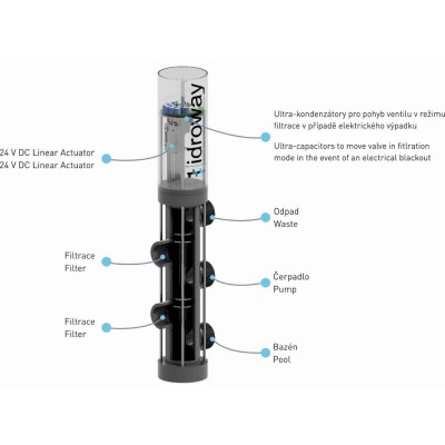 Motorizovaný 5-cestný prací ventil STARWAY -- &NO216,75 mm