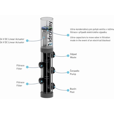 Motorizovaný 5-cestný prací ventil STARWAY -- &NO216,75 mm