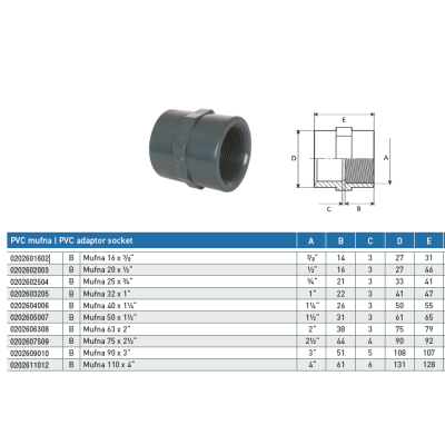 PVC tvarovka - Mufna 25 x 3/4"