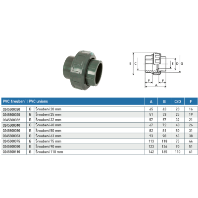 PVC tvarovka - Šroubení 32 mm