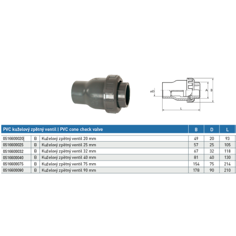 Tvarovka - Kuželový zpětný ventil 32 mm