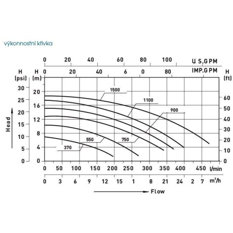 Filtrační čerpadlo HANSCRAFT BOXER 900