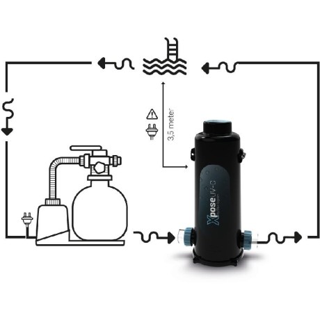 UV sterilizátor Xpose by Blue Lagoon UV-C 42W (do 60m3)