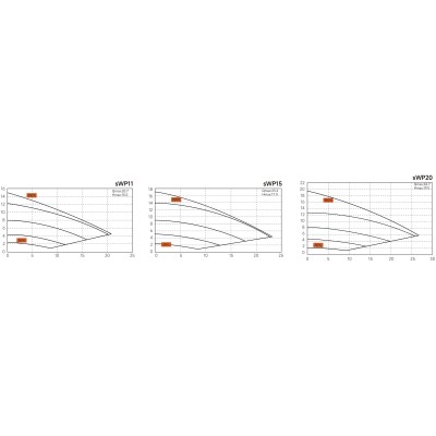 Filtrační čerpadlo sWP 11, 0,66 kW - RAPID X20