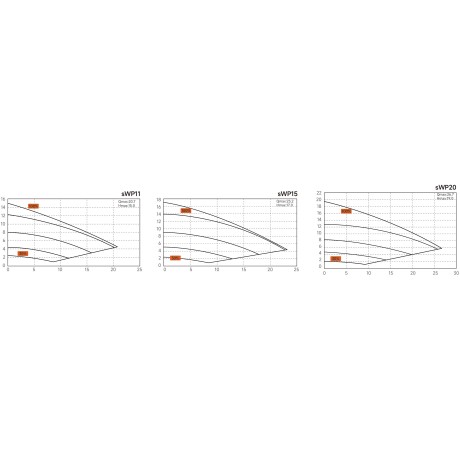 Filtrační čerpadlo sWP 15, 1,1 kW - RAPID X20