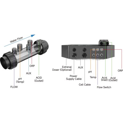 i-Salt 28 - do 110m3