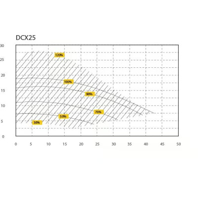 Filtrační čerpadlo InverMAX - 2,5kW
