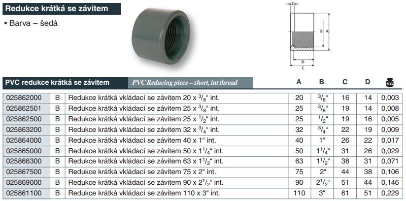 Vágnerpool PVC tvarovka - Redukce krátká vkládací se závitem 20 x 3/8“ int.