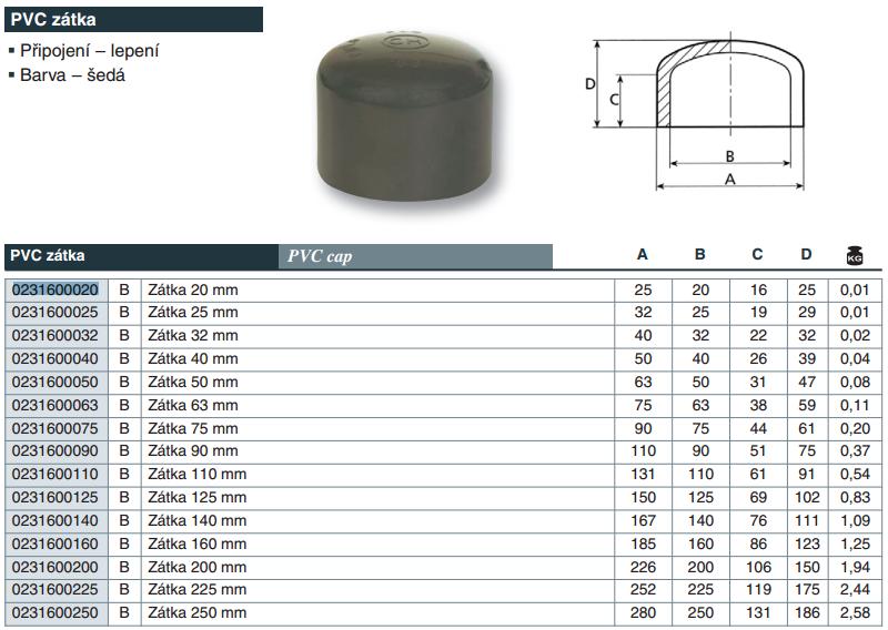 Vágnerpool PVC tvarovka - Zátka 200 mm